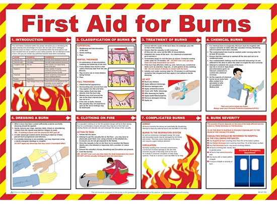 First Aid for Burns