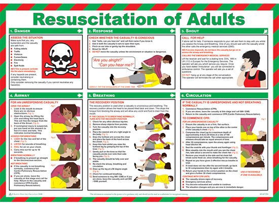 Resuscitation of Adults